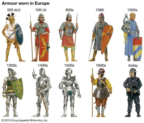 Armor Comparison and Best Armor .